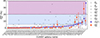 Thumbnail: Fig. 9. Refer to the following caption and surrounding text.