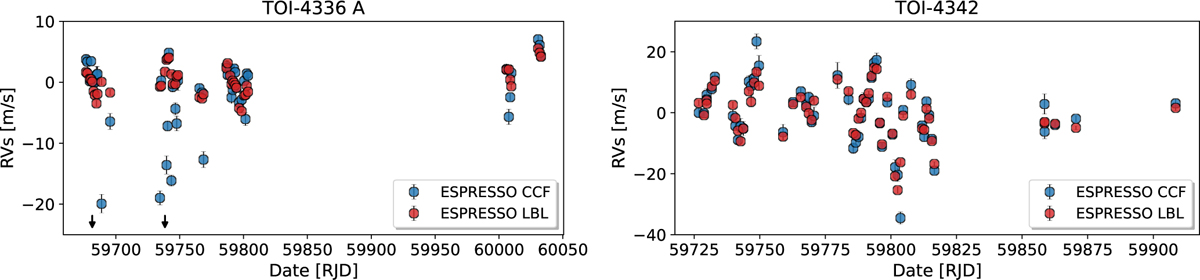 Fig. 1 Refer to the following caption and surrounding text.