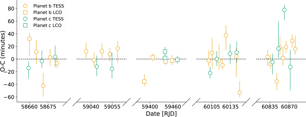 Fig. B.3 Refer to the following caption and surrounding text.