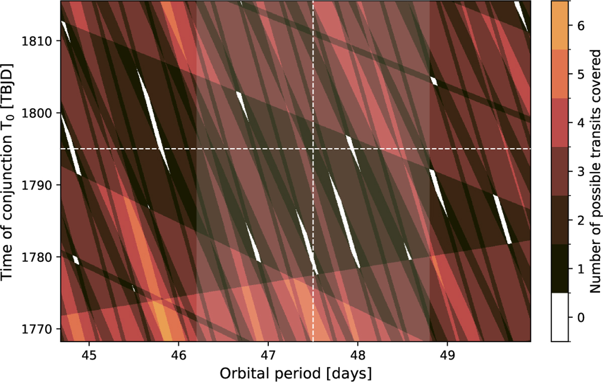 Fig. C.1 Refer to the following caption and surrounding text.