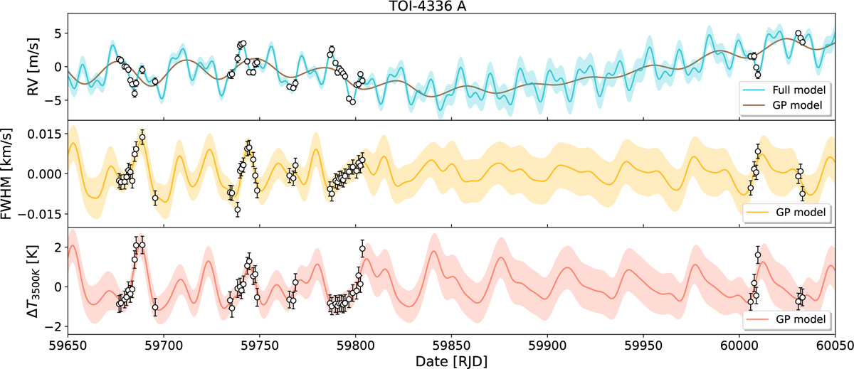 Fig. 2 Refer to the following caption and surrounding text.