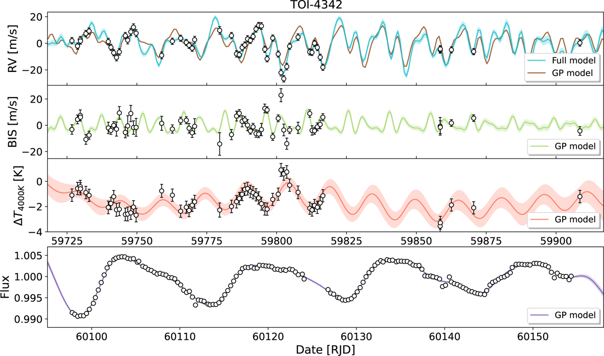 Fig. 5 Refer to the following caption and surrounding text.