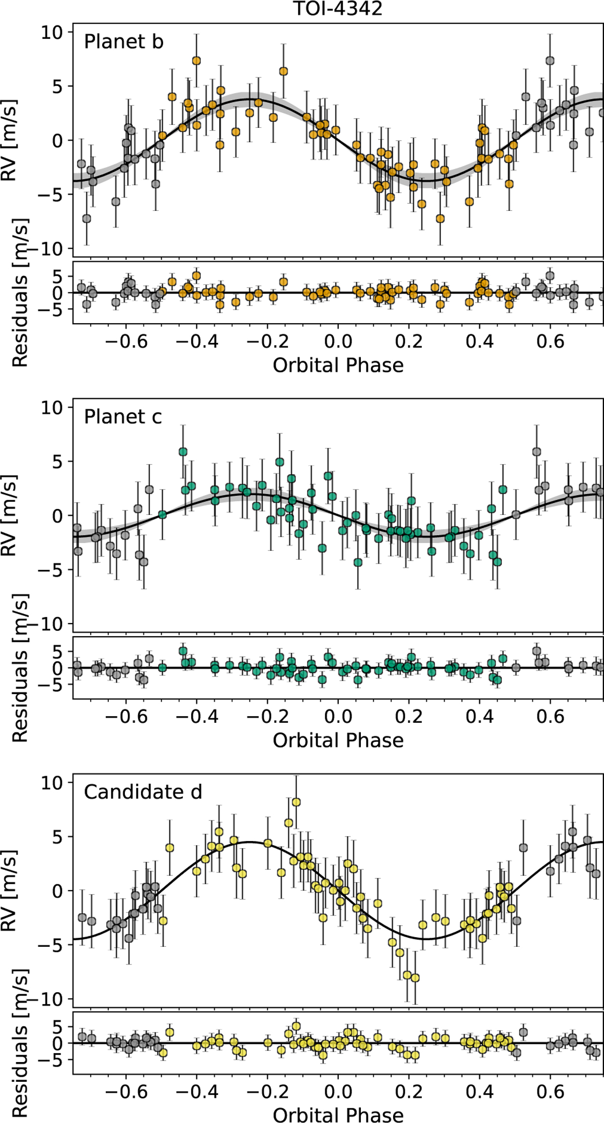 Fig. 6 Refer to the following caption and surrounding text.