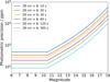 Thumbnail: Fig. 1 Refer to the following caption and surrounding text.