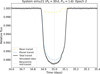 Thumbnail: Fig. 2 Refer to the following caption and surrounding text.