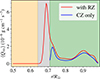 Thumbnail: Fig. A.1. Refer to the following caption and surrounding text.