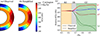 Thumbnail: Fig. 1. Refer to the following caption and surrounding text.