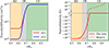 Thumbnail: Fig. 2. Refer to the following caption and surrounding text.