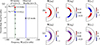 Thumbnail: Fig. 6. Refer to the following caption and surrounding text.