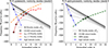 Thumbnail: Fig. 8. Refer to the following caption and surrounding text.