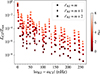 Thumbnail: Fig. 9. Refer to the following caption and surrounding text.
