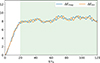 Thumbnail: Fig. 1. Refer to the following caption and surrounding text.