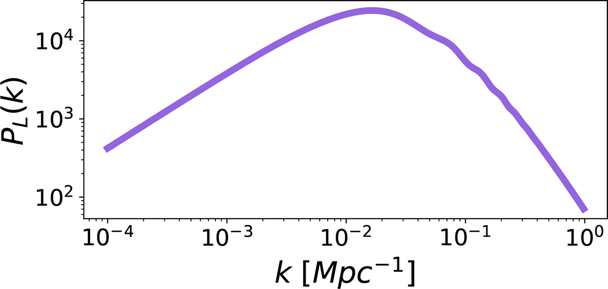 Fig. C.1. Refer to the following caption and surrounding text.