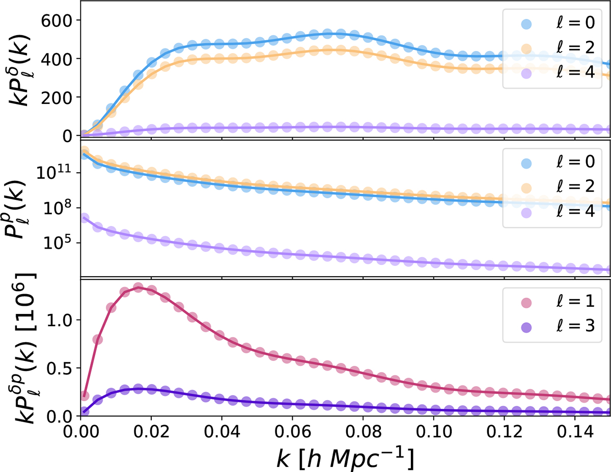 Fig. C.2. Refer to the following caption and surrounding text.