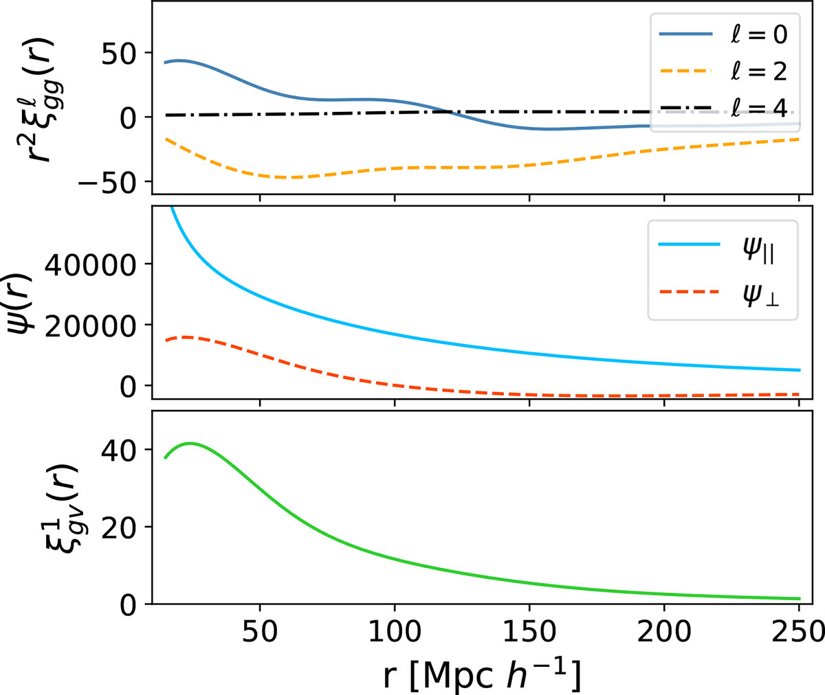 Fig. C.3. Refer to the following caption and surrounding text.