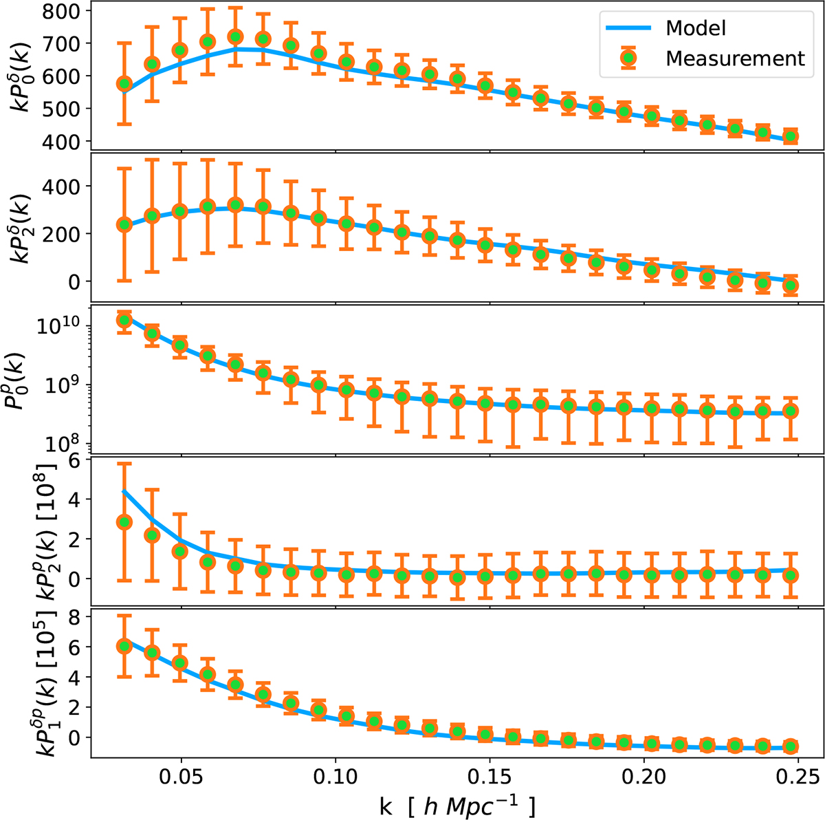 Fig. F.1. Refer to the following caption and surrounding text.