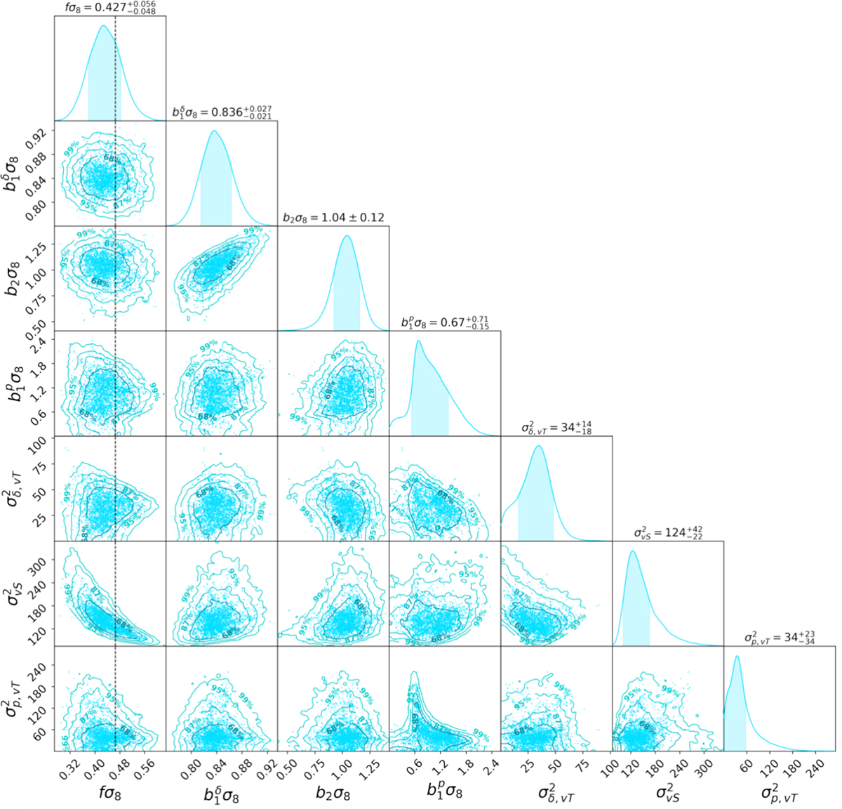 Fig. F.2. Refer to the following caption and surrounding text.