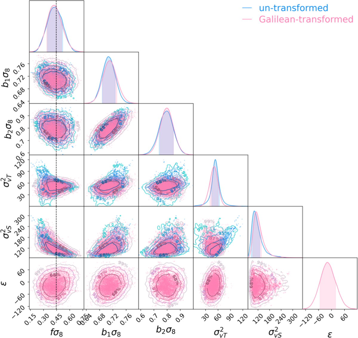 Fig. G.1. Refer to the following caption and surrounding text.