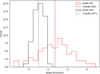 Thumbnail: Fig. 4 Refer to the following caption and surrounding text.