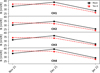 Thumbnail: Fig. 9 Refer to the following caption and surrounding text.