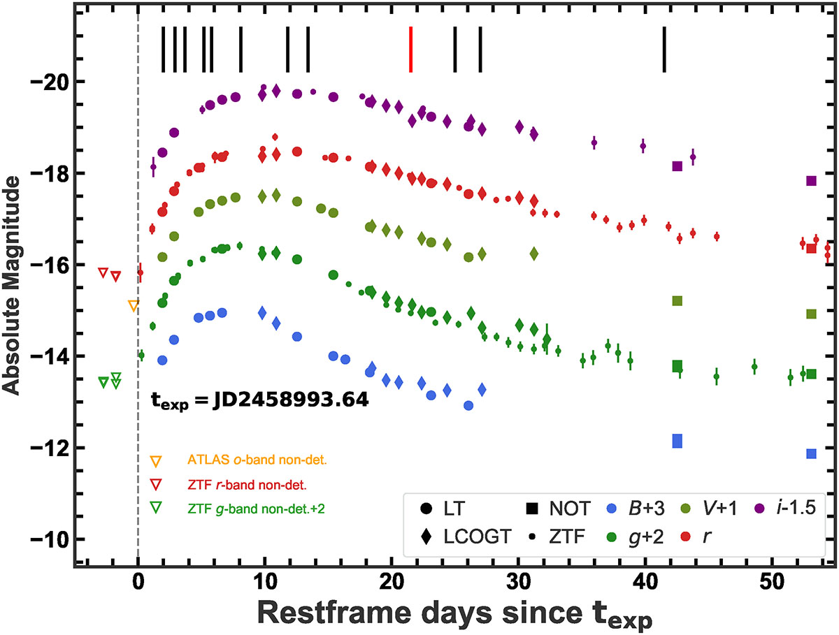 Fig. 2. Refer to the following caption and surrounding text.