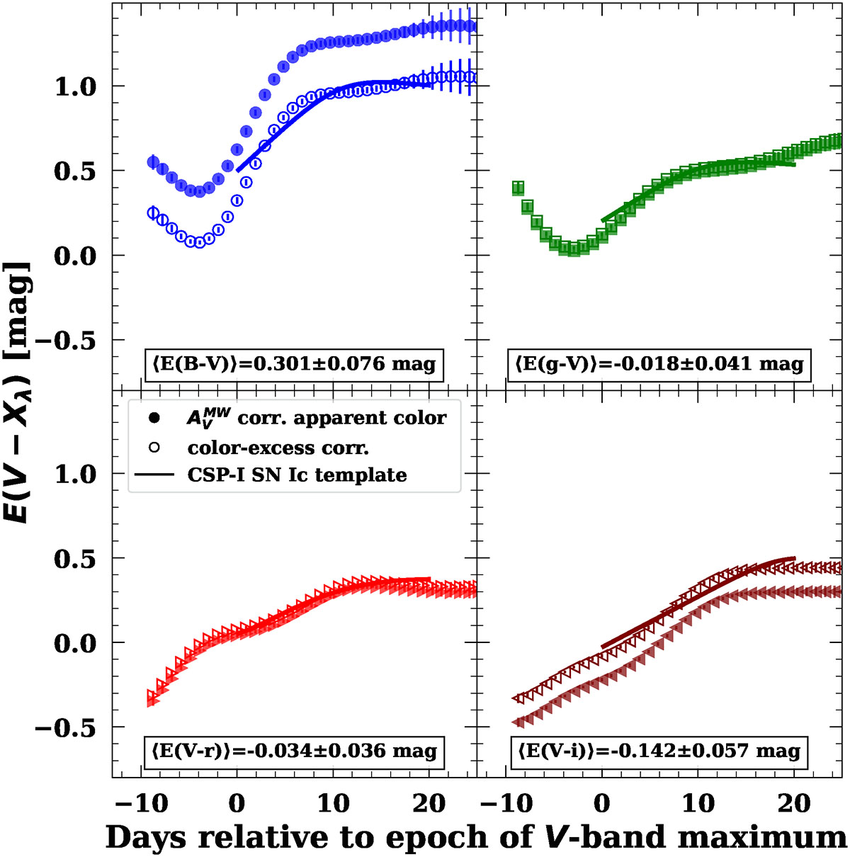 Fig. 5. Refer to the following caption and surrounding text.