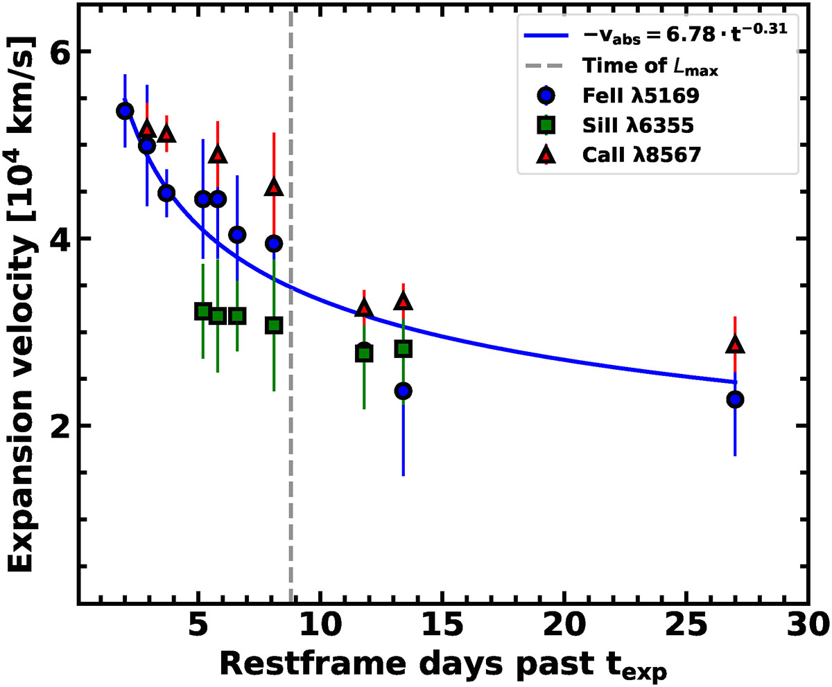 Fig. 6. Refer to the following caption and surrounding text.