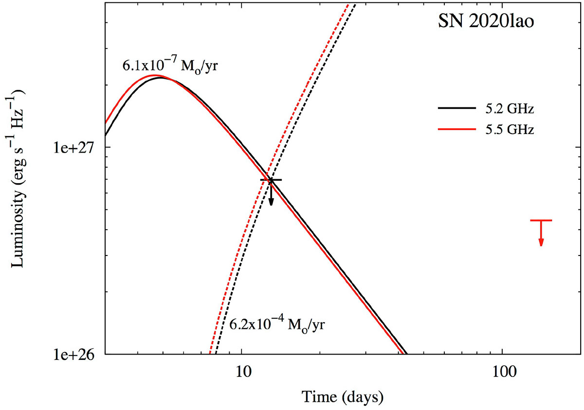Fig. 9. Refer to the following caption and surrounding text.