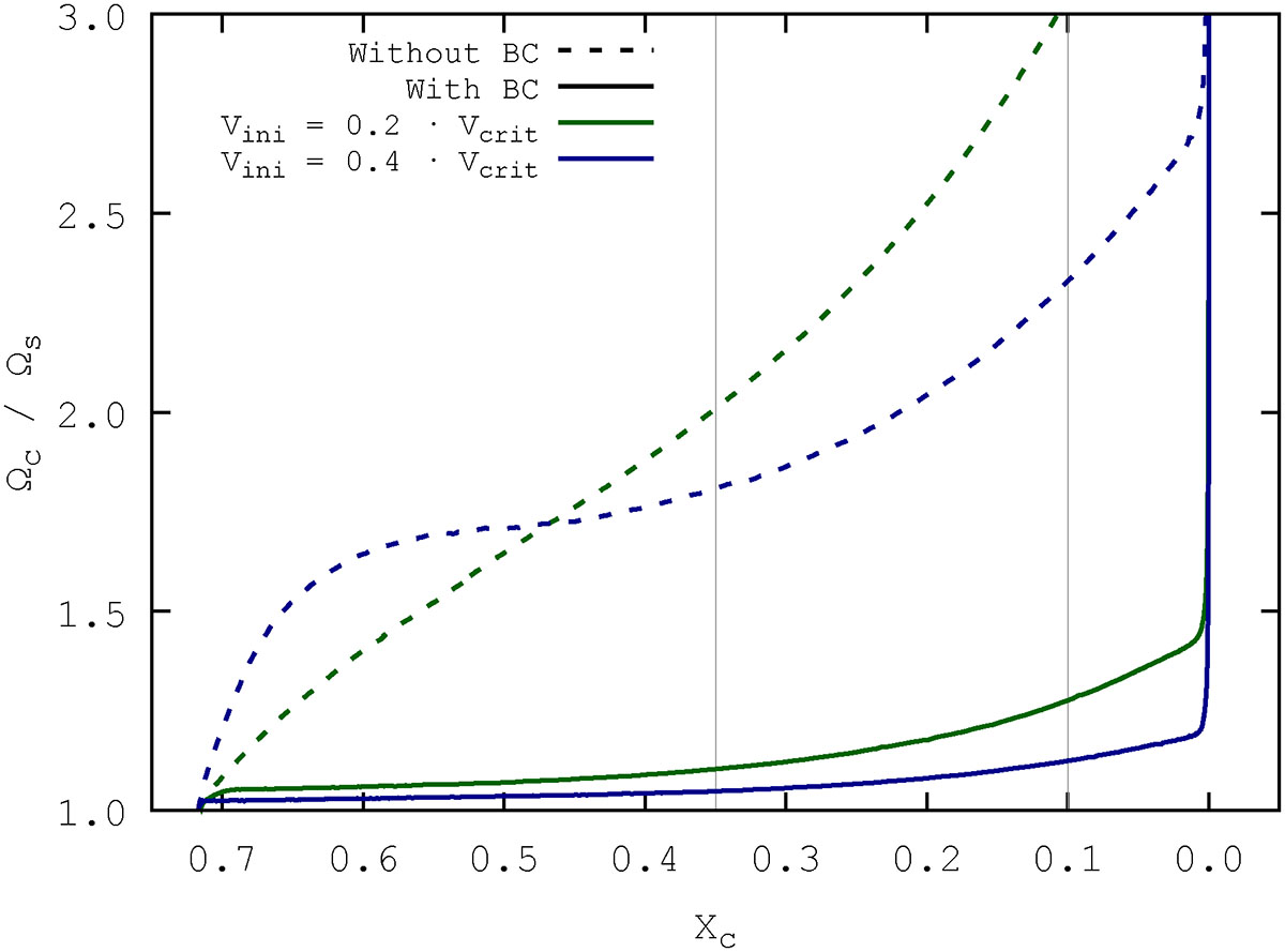 Fig. 1. Refer to the following caption and surrounding text.
