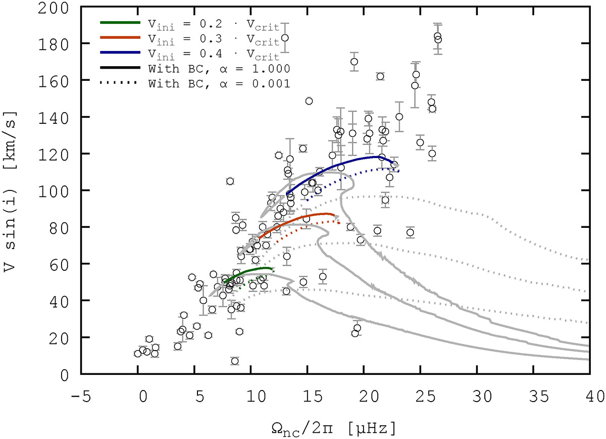 Fig. B.2. Refer to the following caption and surrounding text.