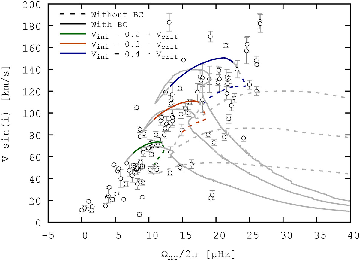 Fig. C.1. Refer to the following caption and surrounding text.