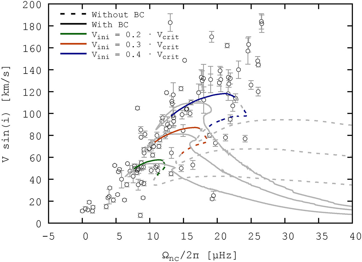 Fig. 2. Refer to the following caption and surrounding text.
