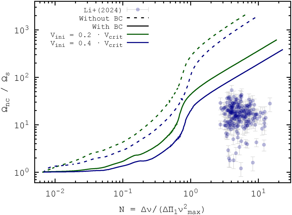 Fig. 3. Refer to the following caption and surrounding text.