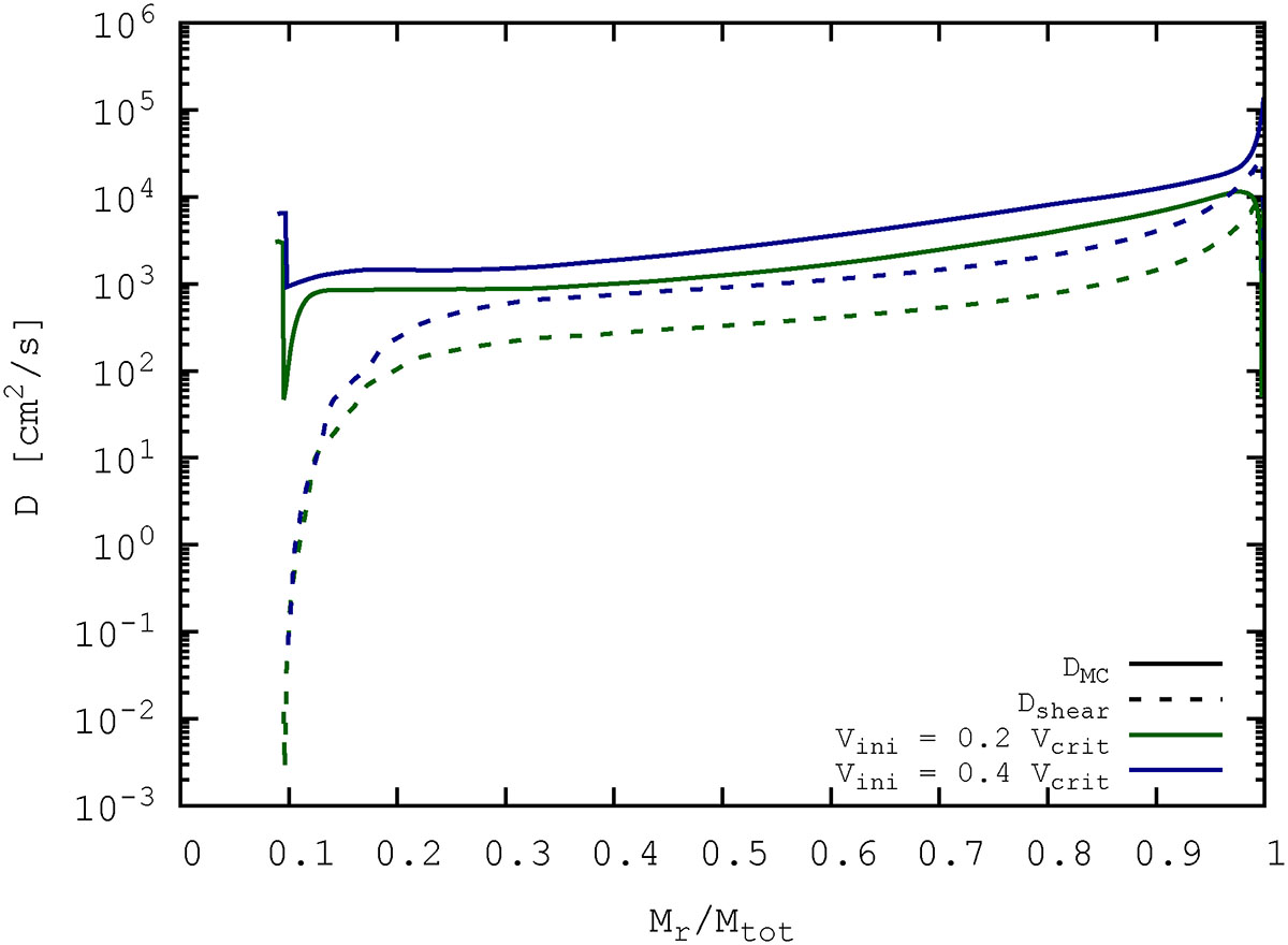 Fig. A.1. Refer to the following caption and surrounding text.