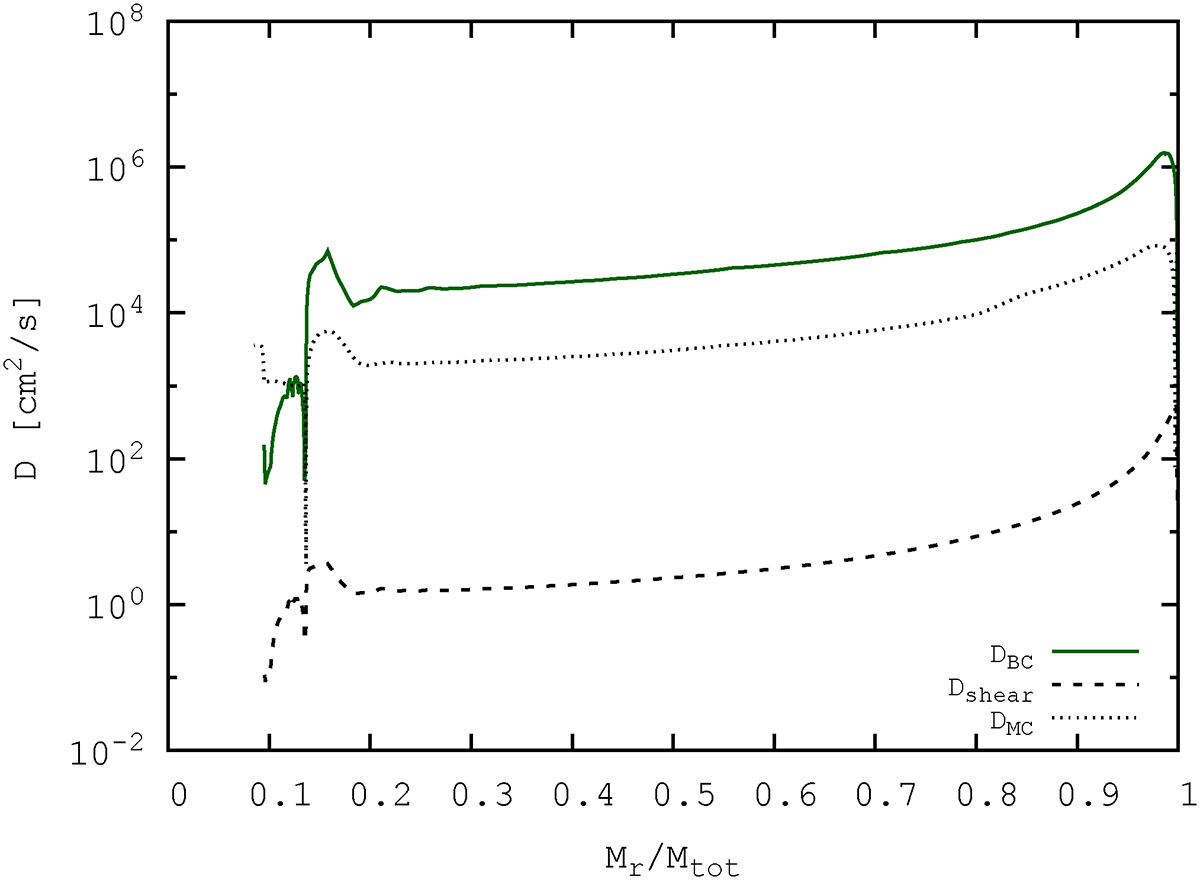 Fig. A.3. Refer to the following caption and surrounding text.