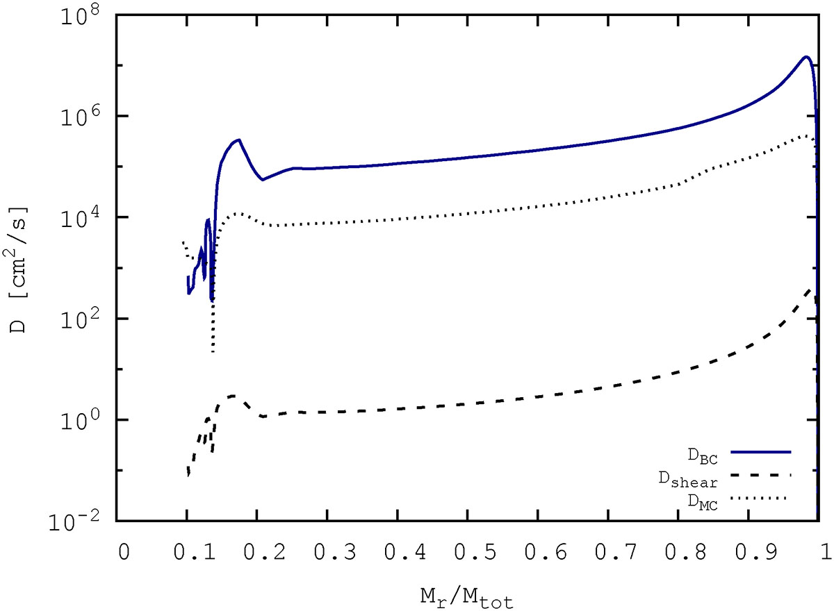 Fig. A.4. Refer to the following caption and surrounding text.
