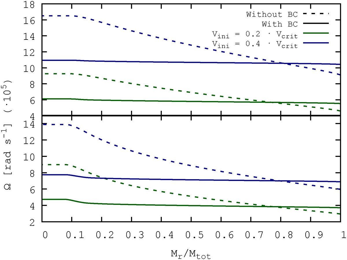 Fig. A.5. Refer to the following caption and surrounding text.