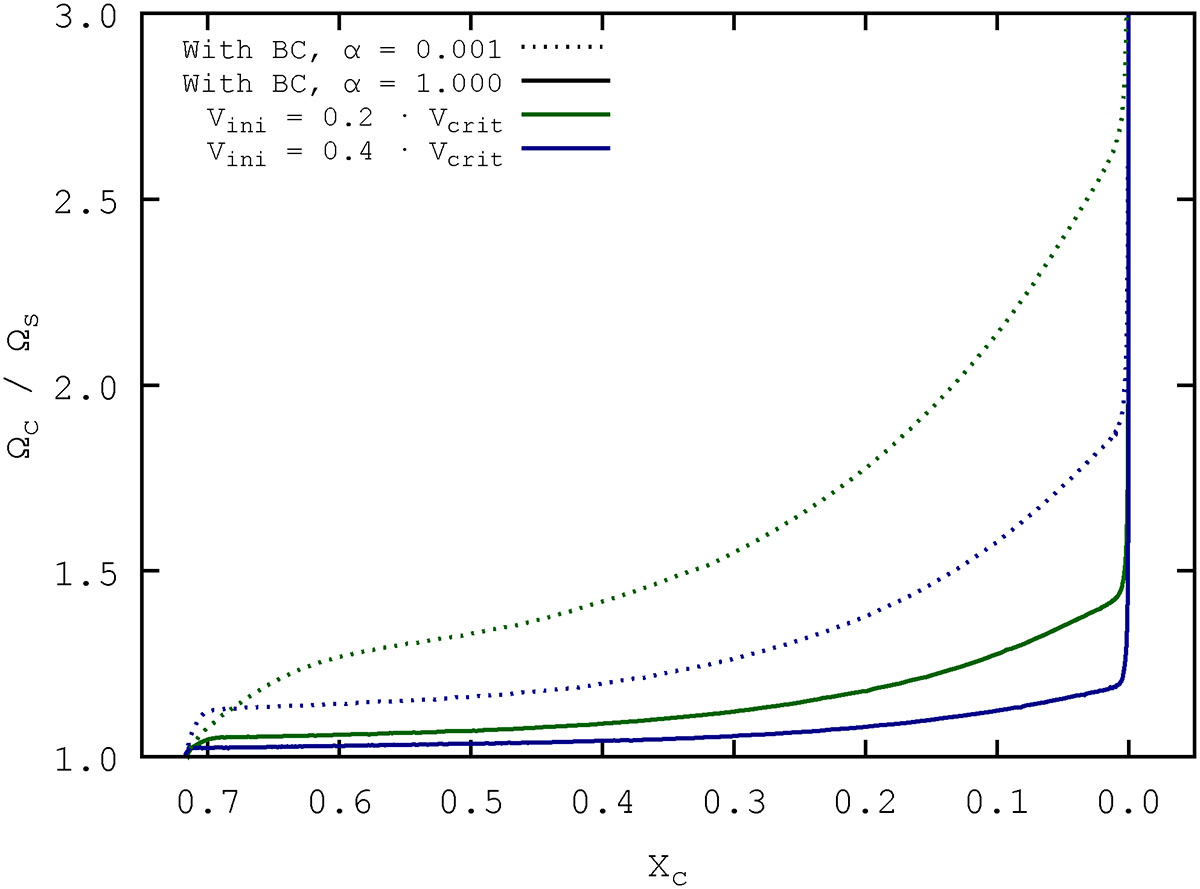 Fig. B.1. Refer to the following caption and surrounding text.