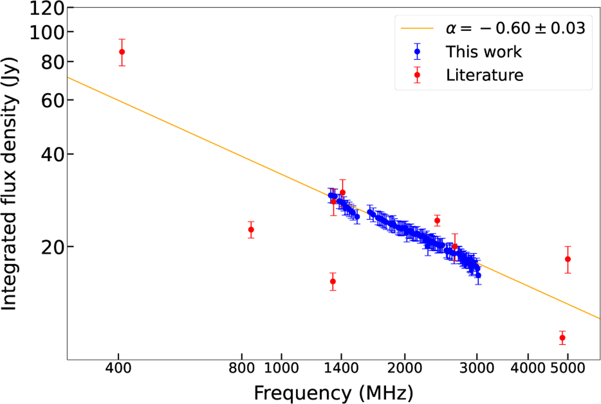 Fig. 3 Refer to the following caption and surrounding text.