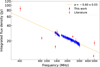 Thumbnail: Fig. 3 Refer to the following caption and surrounding text.