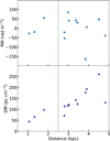 Thumbnail: Fig. 8 Refer to the following caption and surrounding text.