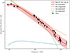 Thumbnail: Fig. 3. Refer to the following caption and surrounding text.