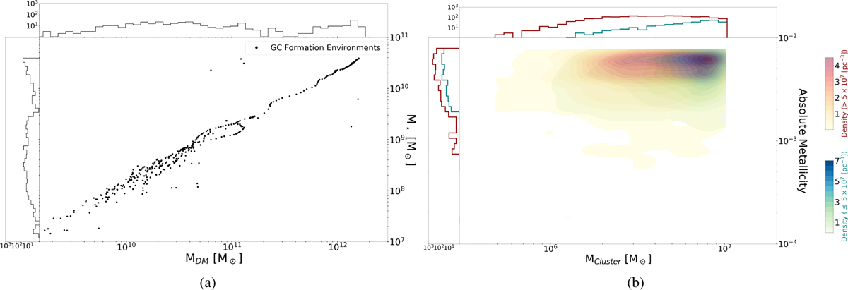 Fig. 3 Refer to the following caption and surrounding text.