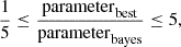 Mathematical equation: $ \frac{1}{5} \leq \frac{\mathrm{parameter}_{\mathrm{best}}}{\mathrm{parameter}_{\mathrm{bayes}}} \leq 5, $