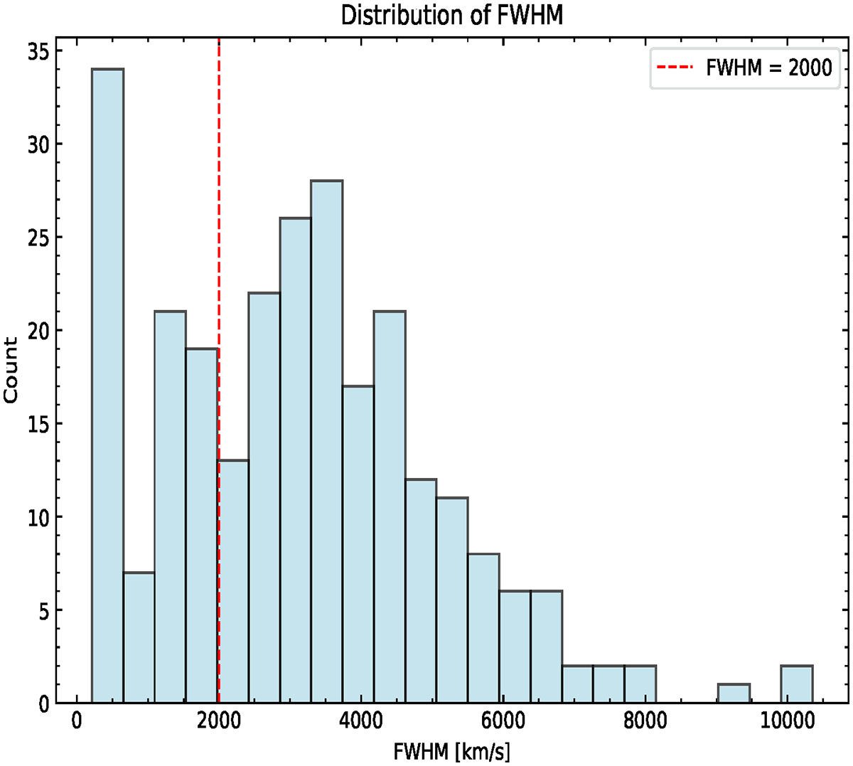 Fig. 1. Refer to the following caption and surrounding text.