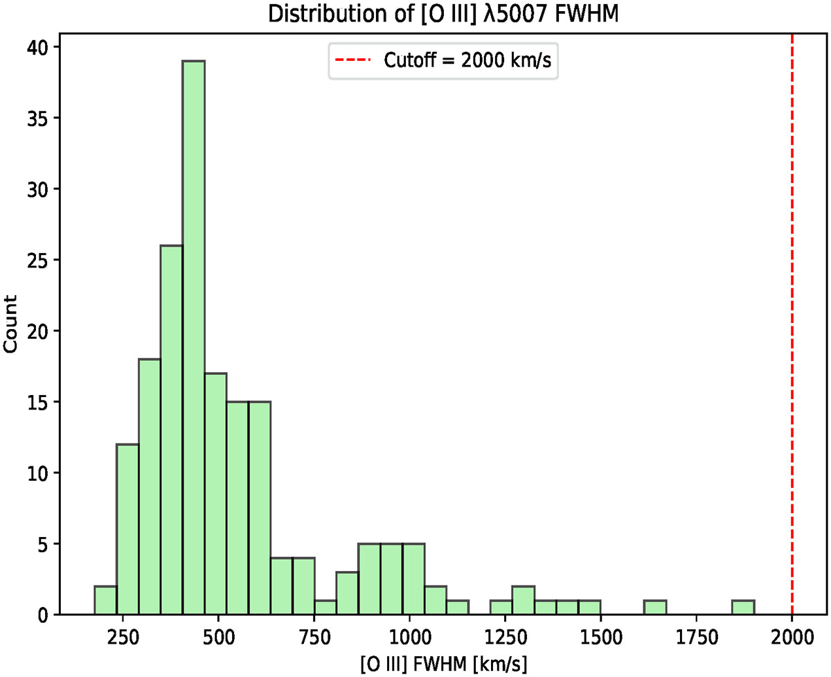 Fig. 3. Refer to the following caption and surrounding text.