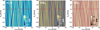 Thumbnail: Fig. 5 Refer to the following caption and surrounding text.