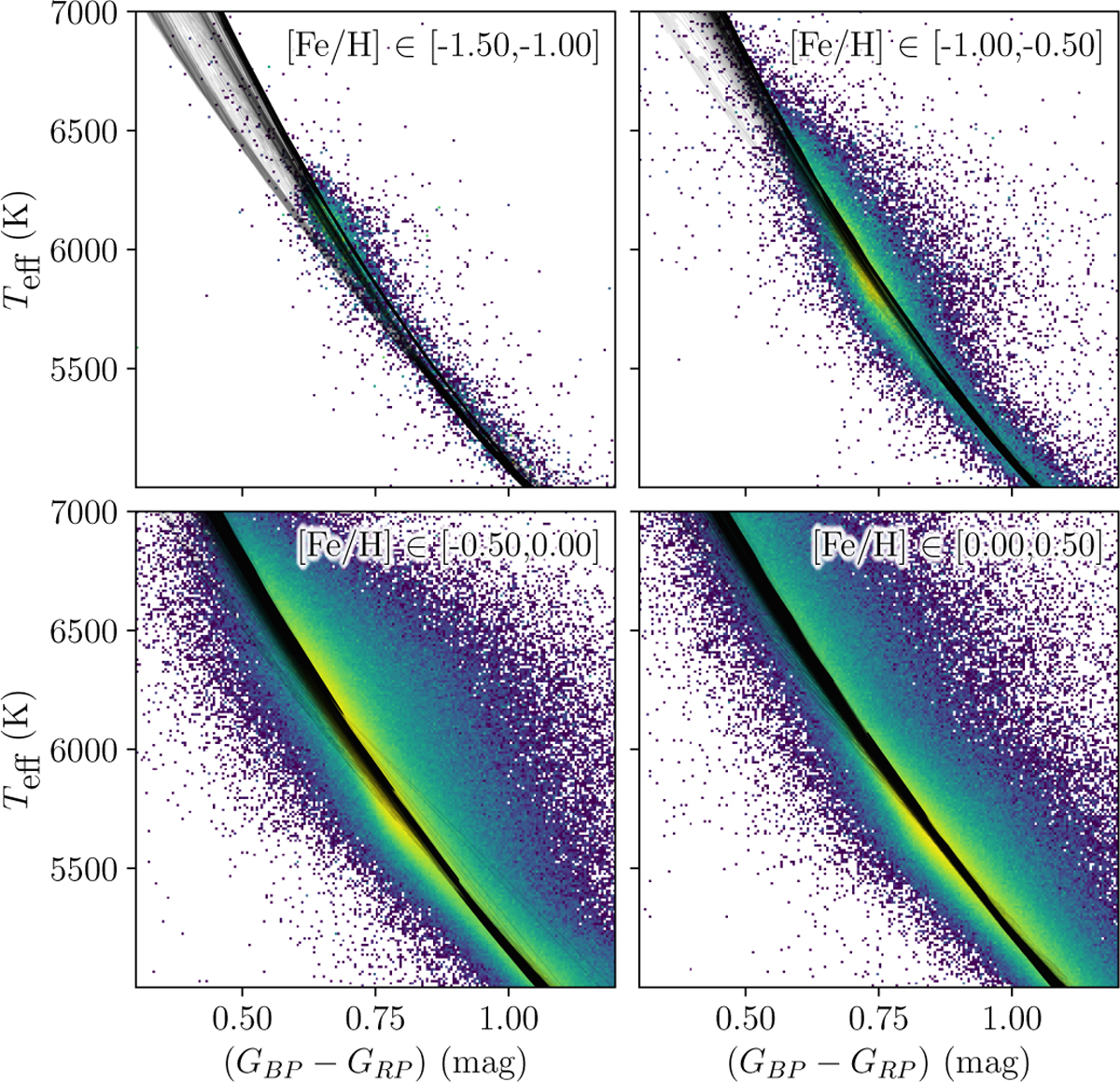 Fig. B.1 Refer to the following caption and surrounding text.