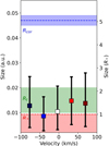 Thumbnail: Fig. D.2 Refer to the following caption and surrounding text.