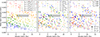 Thumbnail: Fig. 3. Refer to the following caption and surrounding text.